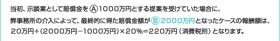 当初、示談案として賠償金をA 1000万円とする提案を受けていた場合に、弊事務所の介入によって、最終的に得た賠償金額がB 2000万円となったケースの報酬額は、
20万円+(2000万円-1000万円)×20%=220万円(消費税別)となります。